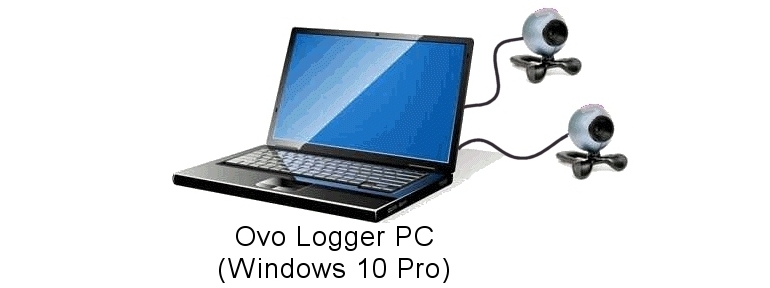 Ovo Logger Portable UX Lab