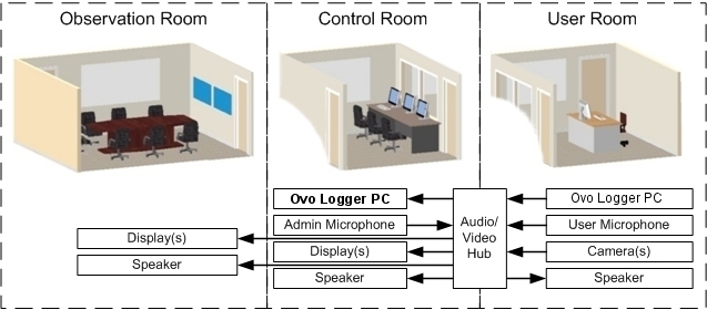 Ovo Logger UXTesting Software