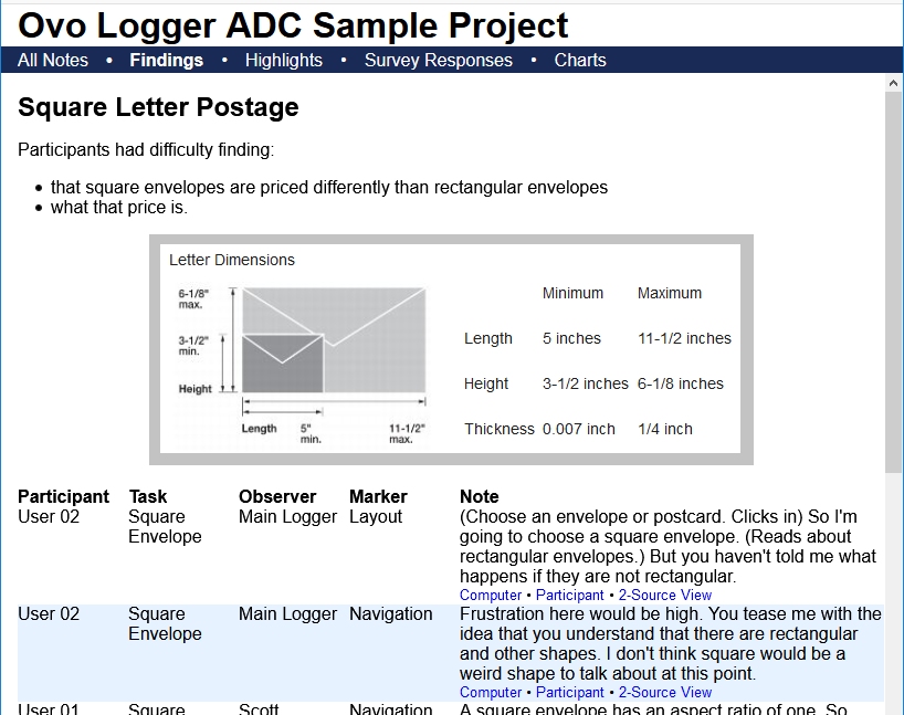 Usability Test Report, Findings: Ovo Logger