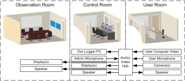 Ovo Logger Fixed Usability Lab for Software and Website Testing